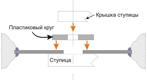 Технологии: Спицевание колес Технологии: Спицевание колес